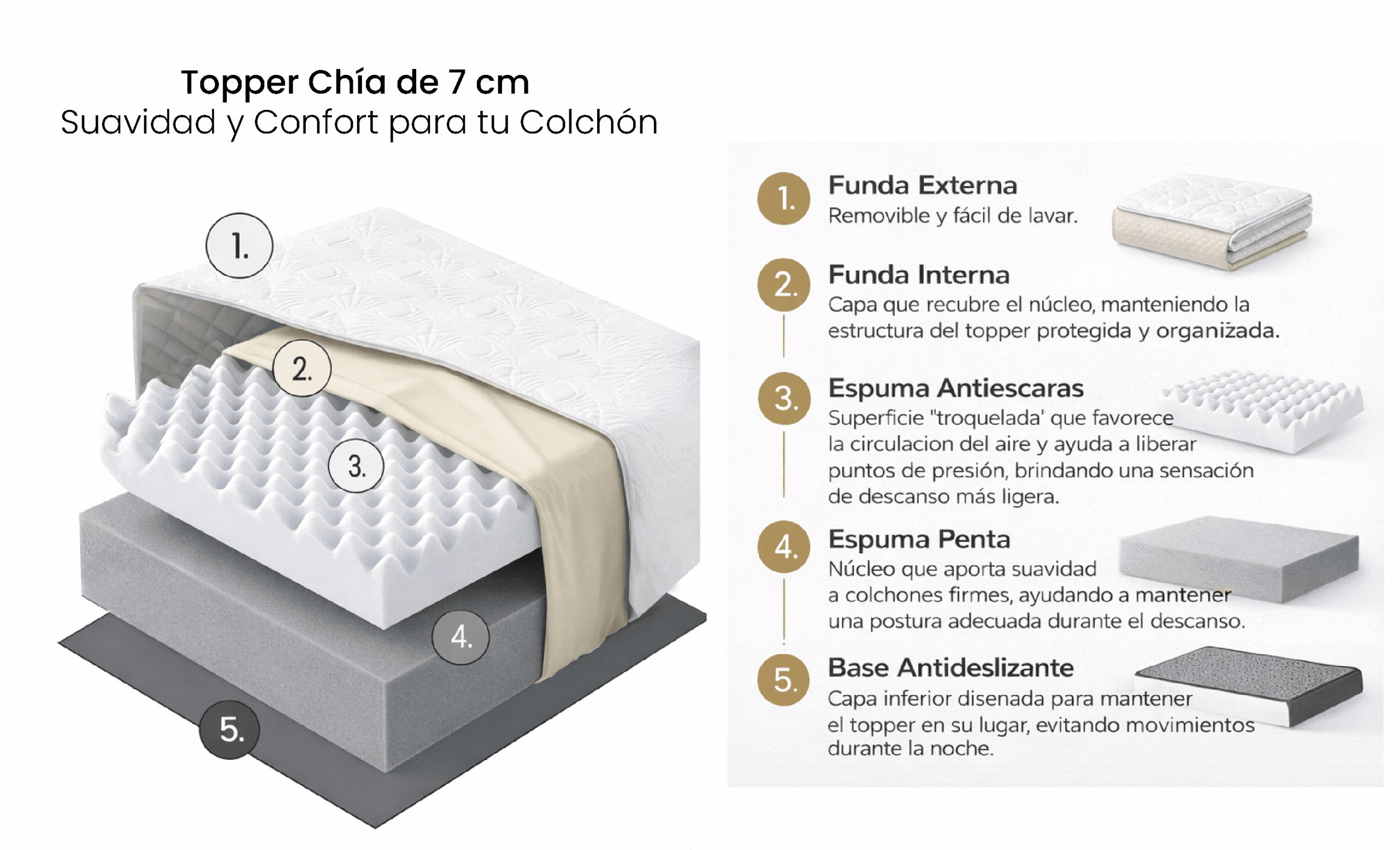 Topper Chía de 7 cm para suavizar colchón