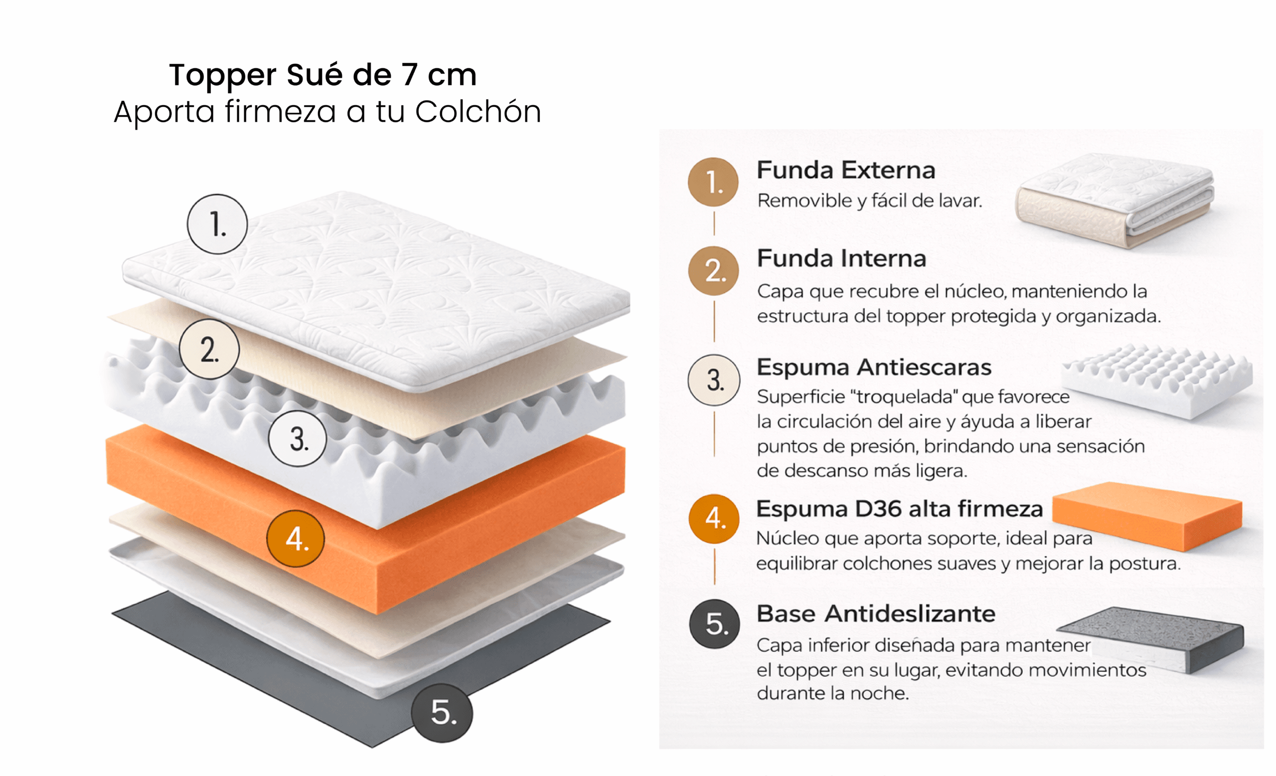 Topper Sué 7 cm para dar firmeza al colchón